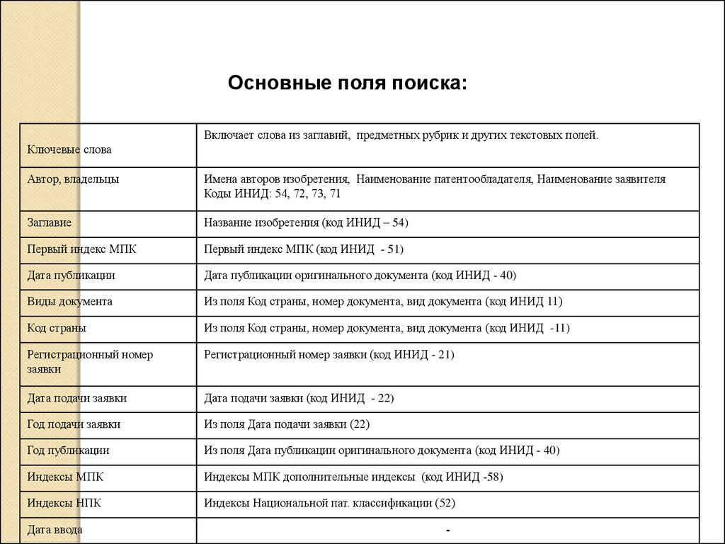 Код документа word. Чит-листы для тестирования. Чит лист для тестирования кнопок. Чит лист для тестирования даты. Чит лист поля Дата рождения.