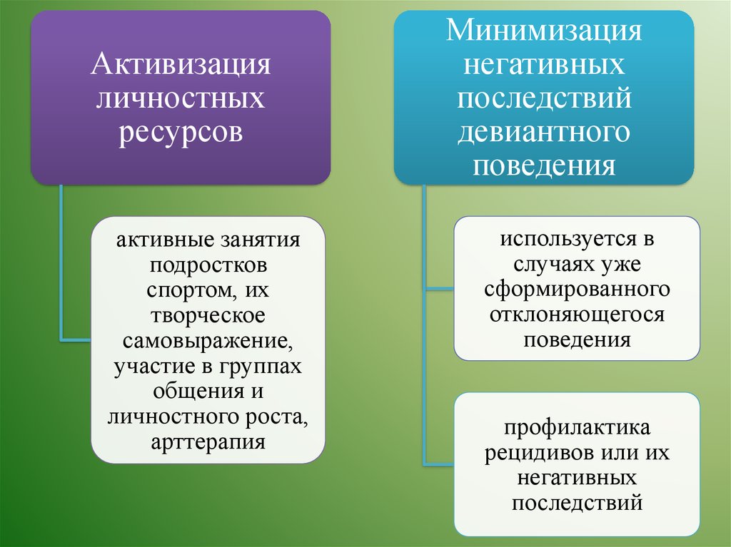 Отклоняющееся негативное поведения конкретный пример