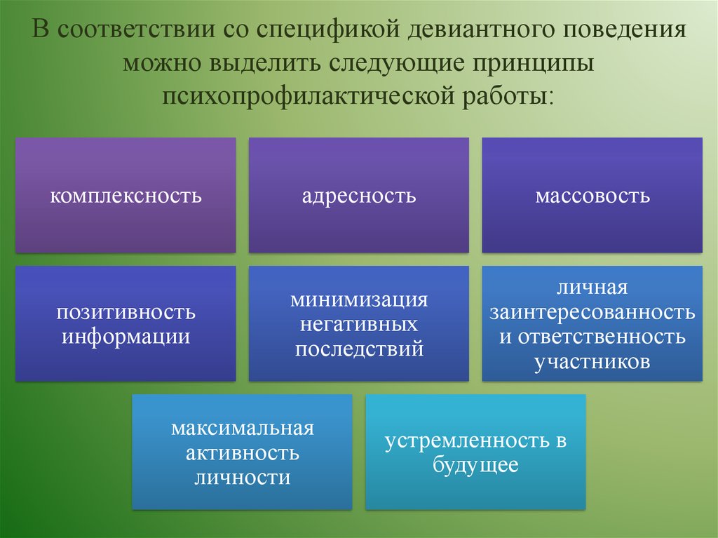 План работы психолога с подростком с девиантным поведением