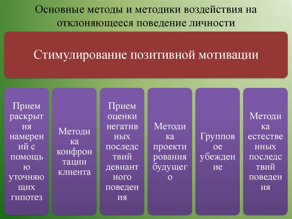 Критерии оценки отклоняющегося поведения