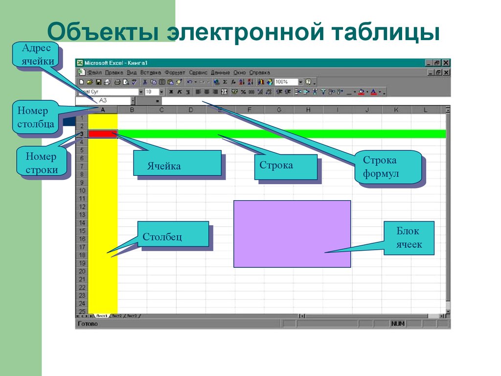 Презентация на тему электронная таблица