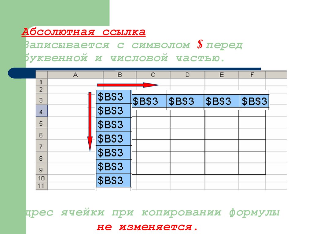 Какой символ закрепляет адрес ячейки. Абсолютная ссылка. Электронная таблица. Абсолютная электронная таблица. Презентация электронная таблица excel.