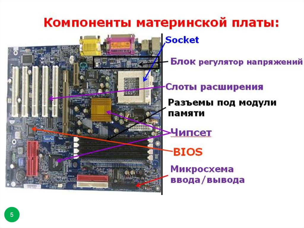 Устройство материнской. Элементы материнской платы компьютера. Материнская плата строение. Строение компьютера материнская плата. Название элементов материнской платы.