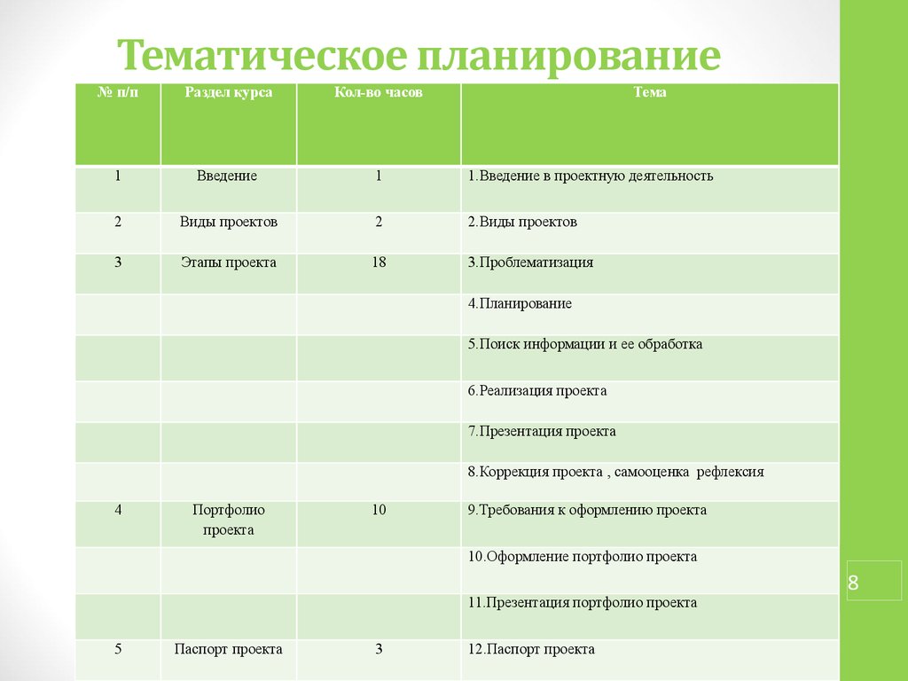 Тематический план внеурочной деятельности