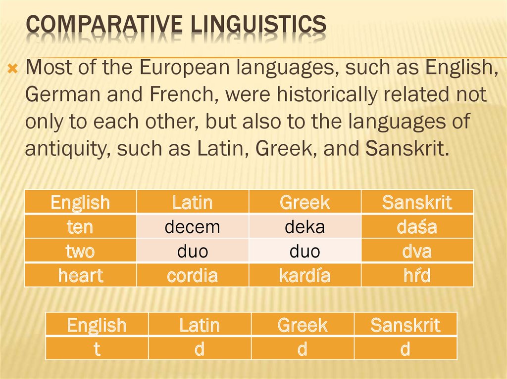 Comparison method. Comparative Linguistics. Comparative Analysis of Linguistics. Comparative method Linguistics. Comparative Cultural Linguistics.