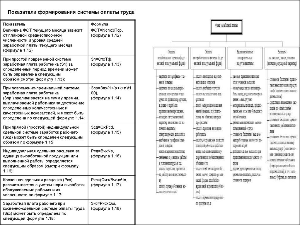 Таблица систем оплаты труда. Системы заработной платы таблица. Характеристика различных систем заработной платы таблица. Характеристика видов систем заработной платы, заполнив таблицу. Таблица по системам оплаты труда.