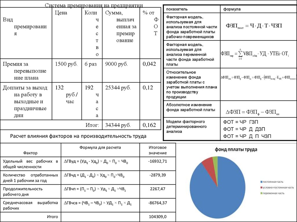 Факторная модель фонда заработной платы. Экономия фонда заработной платы формула. Анализ системы оплаты труда формулы.