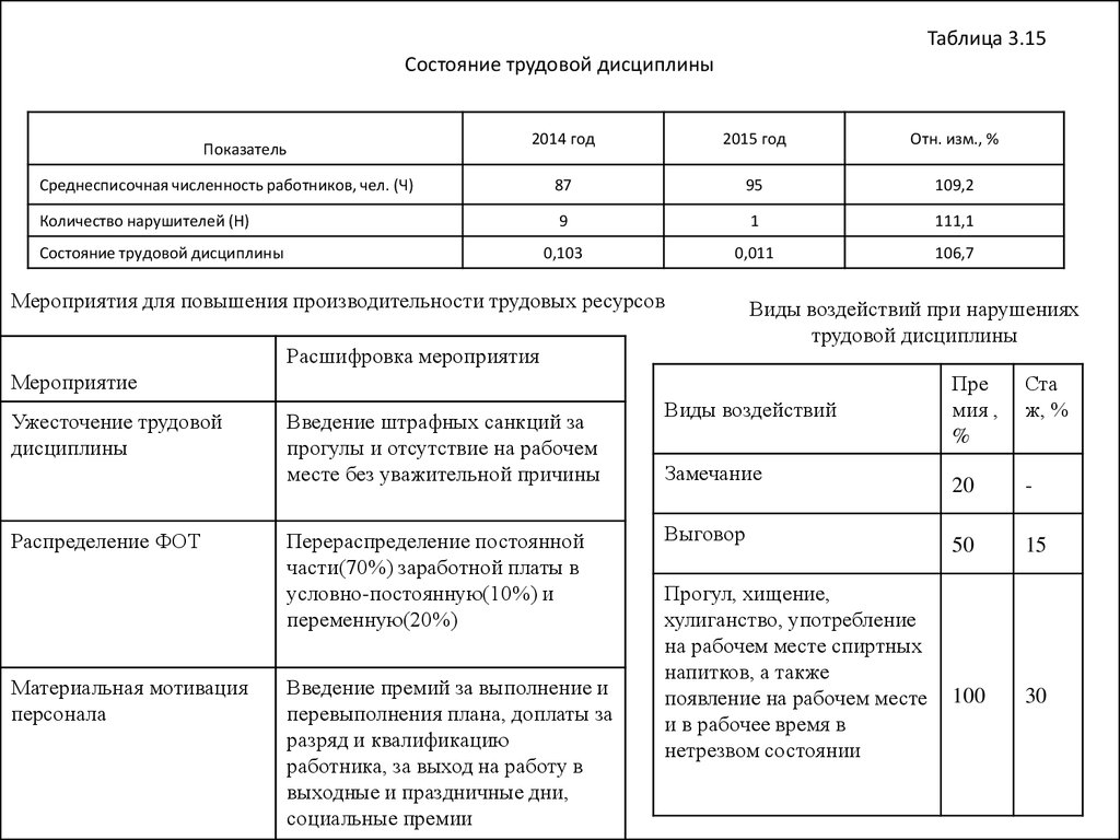 Системы оплаты труда введение