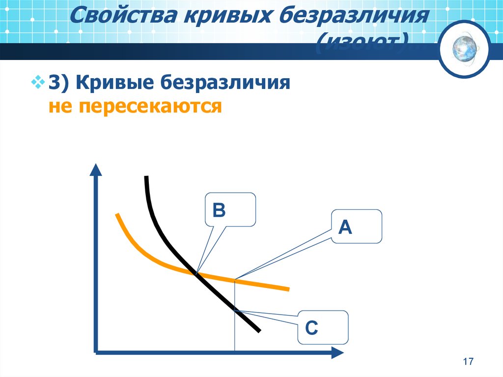 Кривые безразличия не пересекаются в результате действия