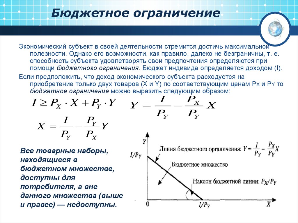 Бюджет возможностей. Формула бюджетного ограничения потребителя. Формула линии бюджетного ограничения. Бюджетное ограничение график. Линия бюджетногоогрантчения.