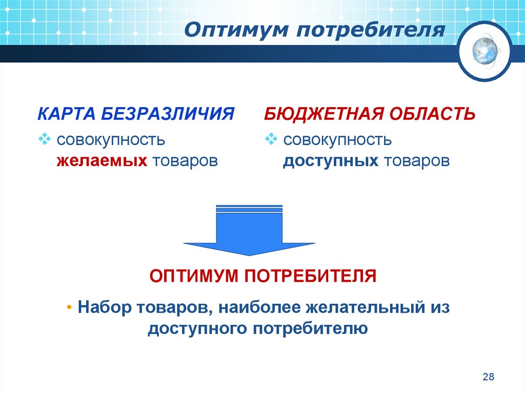 Совокупность потребителя. Карта Оптимум. Карта потребителя. Оптимум потребителя товары комплименты. Оптимум набора товаров.