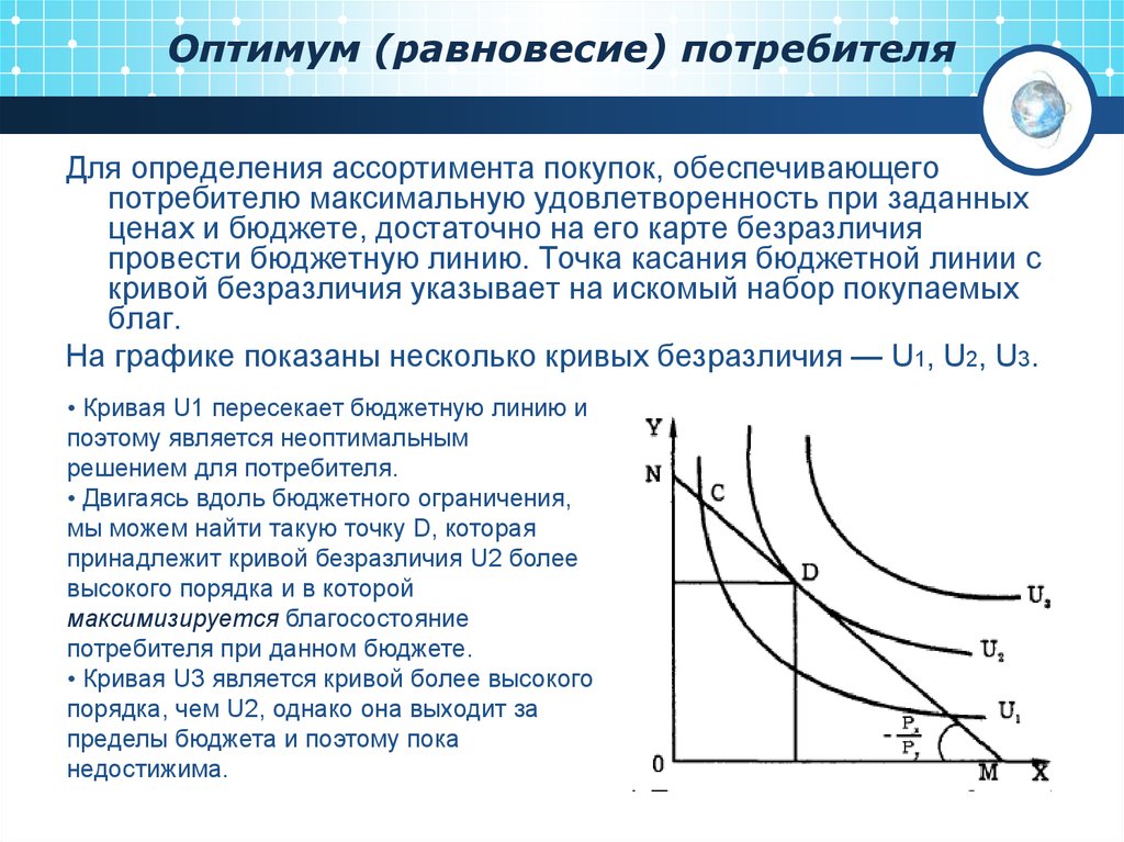 Изменение потребителя. Потребительский Оптимум формула. Модель равновесия(оптимума)потребителя это. Равновесие потребителя в ординалистской теории. Условие оптимума потребителя.