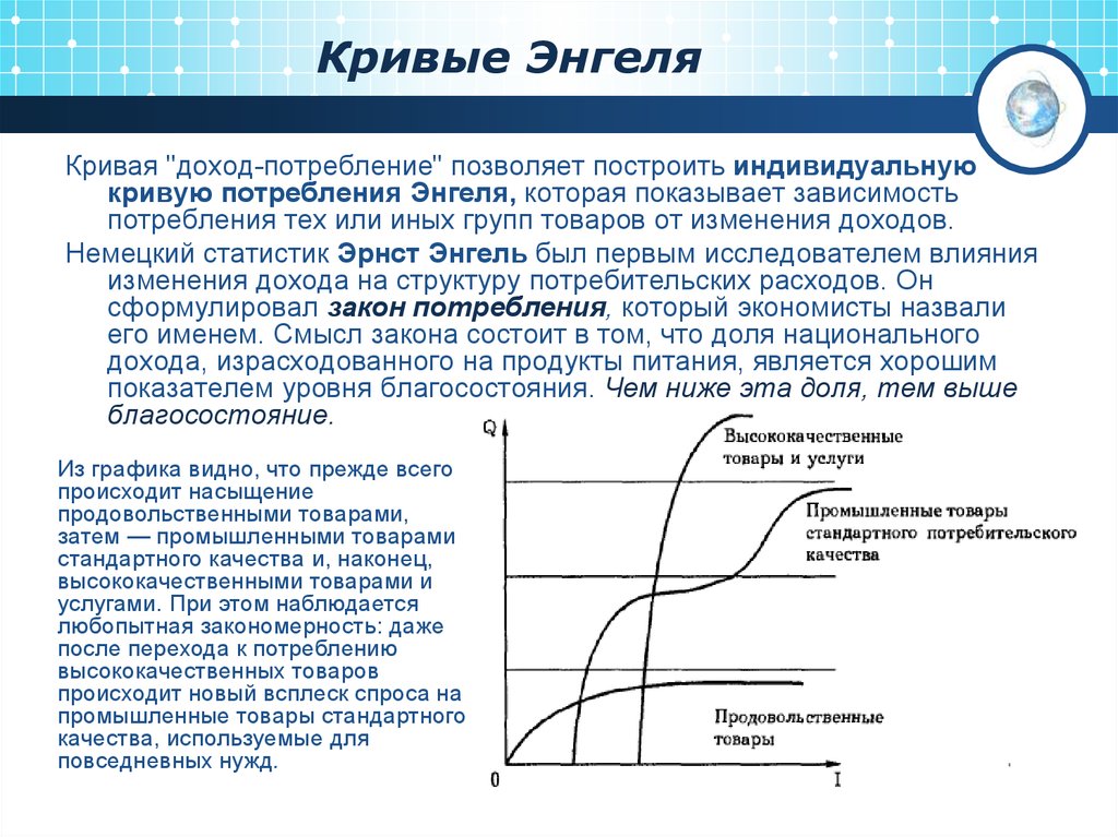 Кривая потребления. Кривая доход потребление и кривая Энгеля. Кривая Энгеля для некачественных товаров. Кривые Энгеля в интерпретации Торнквиста. Кривая Энгеля график.