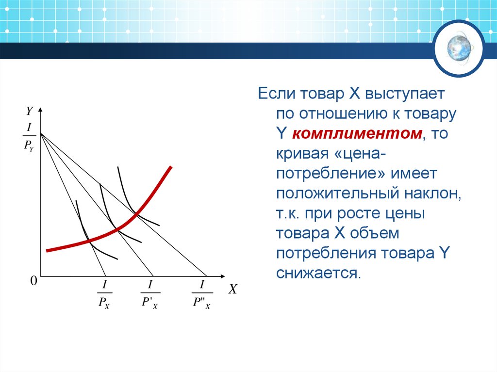 Товар х. Кривая цена-потребление имеет положительный наклон. Если кривая доход-потребление имеет положительный наклон то. Спрос на товары комплименты. Цена потребления товара это.