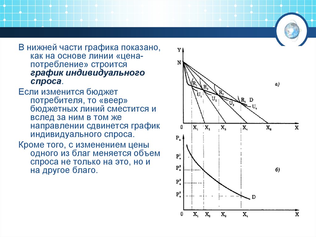 Эффект дохода имеет место