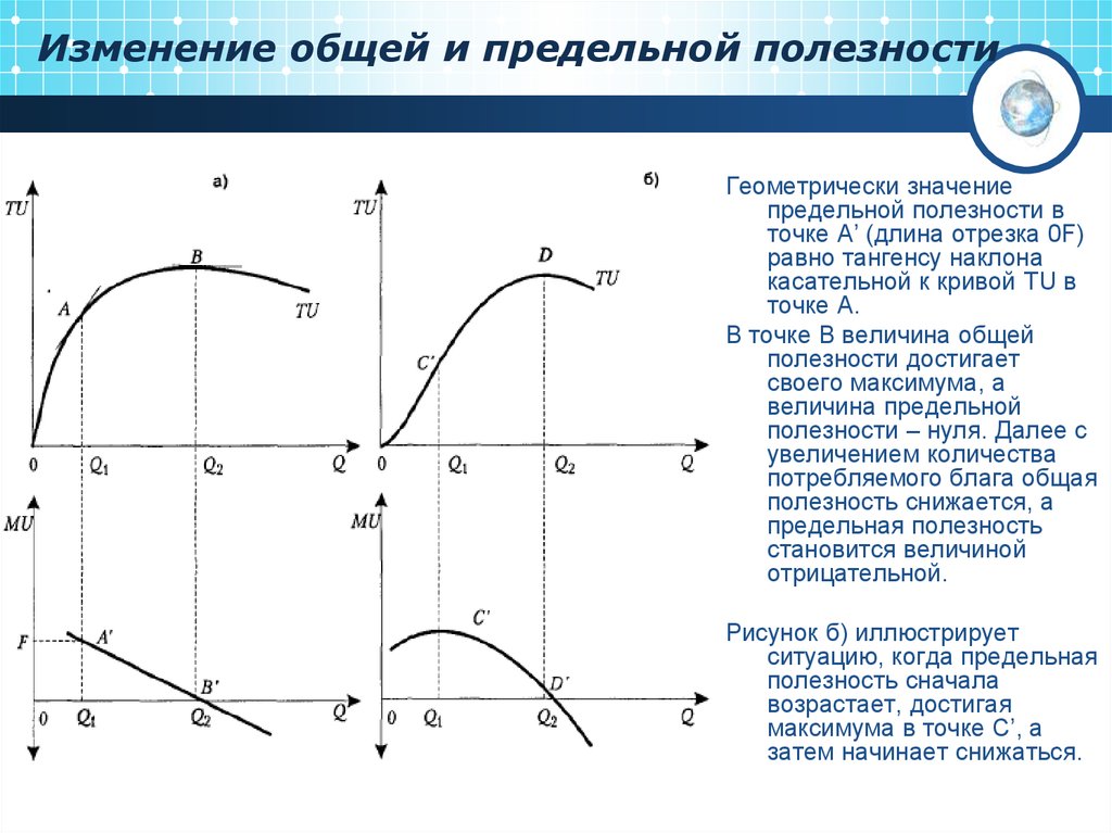 Предельно общее. График предельной полезности блага. Кривая общей полезности и предельной полезности. Общая и предельная полезность. Соотношение общей и предельной полезности.