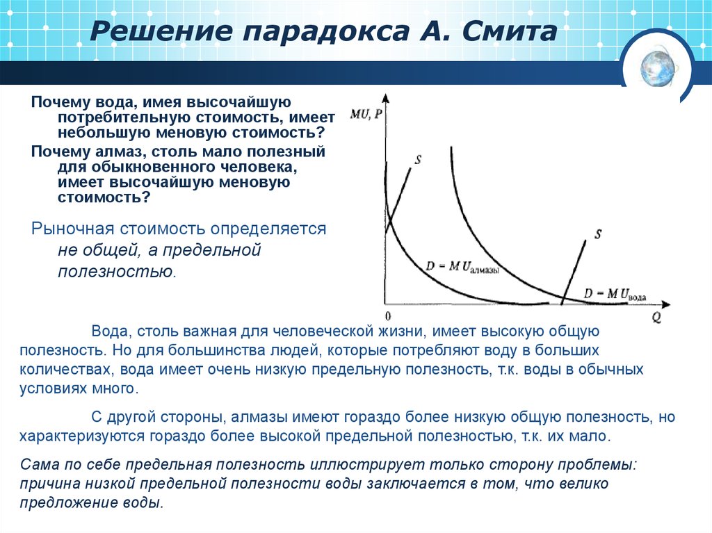 Дороже продукции почему. «Парадокс воды и алмазов» а. Смит. Парадокс Смита решение. Парадокс Адама Смита вода и бриллианты. Парадокс воды и алмаза Смита решение.