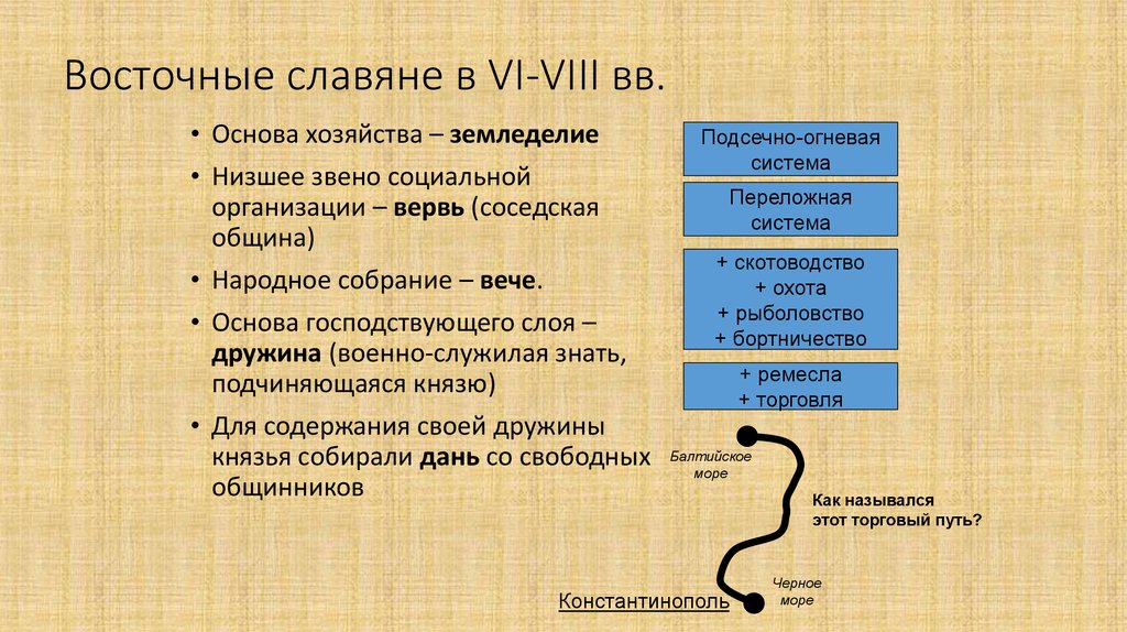 Что такое вервь кратко 6 класс