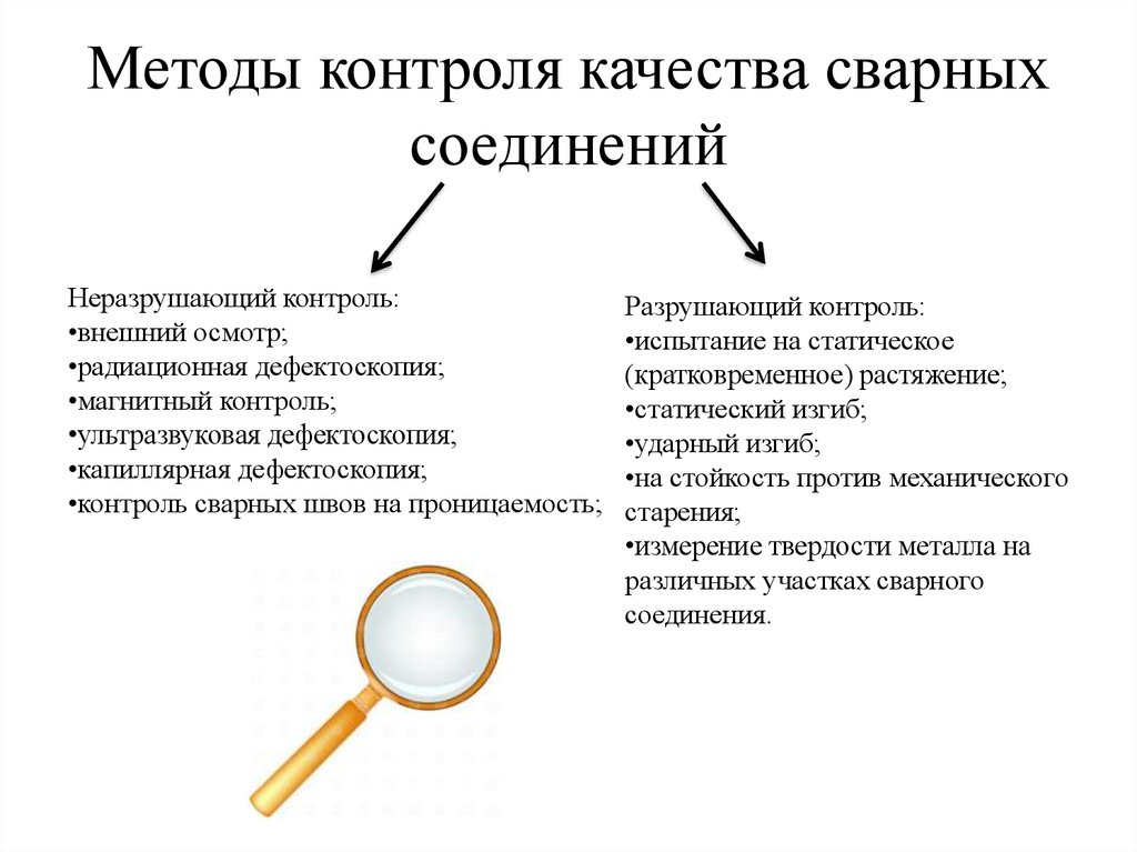 Технология контроля. Контроля качества сварных швов конструкция. Методы контроляткачества сварнах швов. Разрушающие методы контроля сварных швов. Виды контроля сварочного шва.