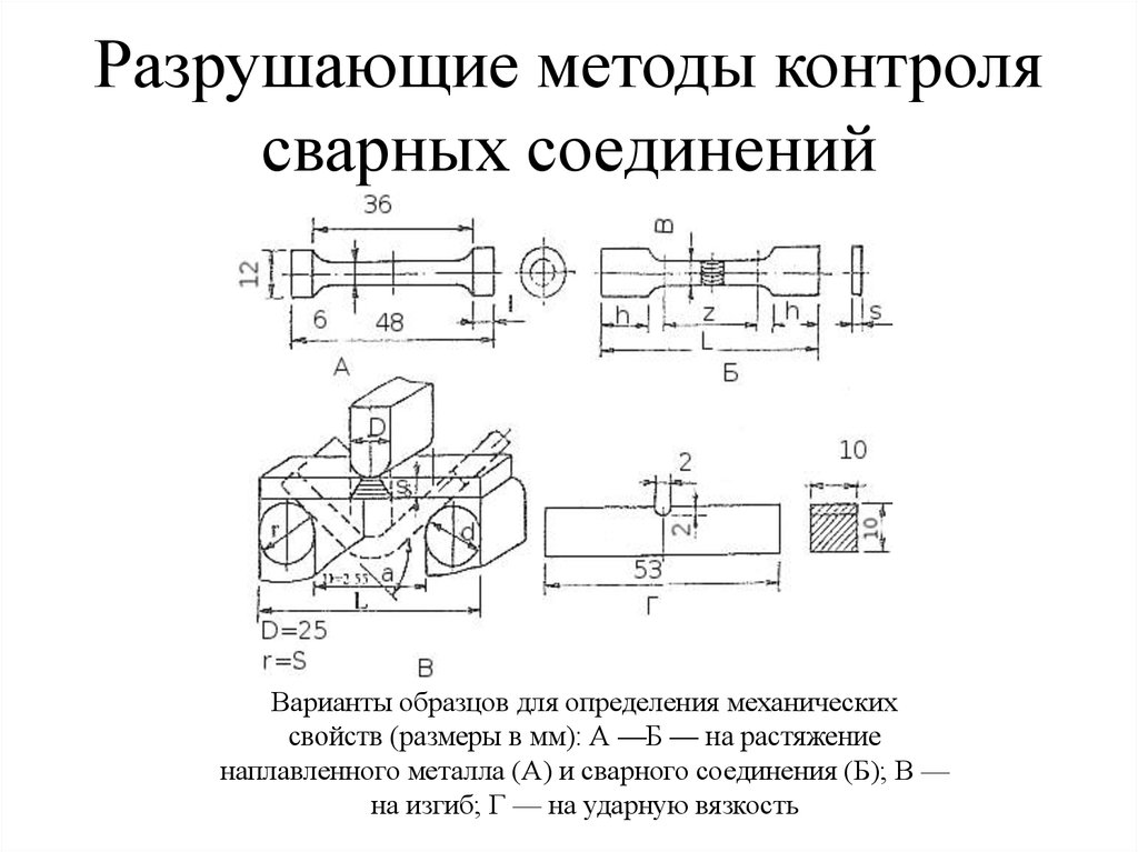 Методы контроля сварных соединений. Классификация методов контроля сварных соединений. Разрушающий и неразрушающий контроль сварных соединений. Разрушающие методы контроля сварных соединений. Виды разрушающего контроля сварных соединений.