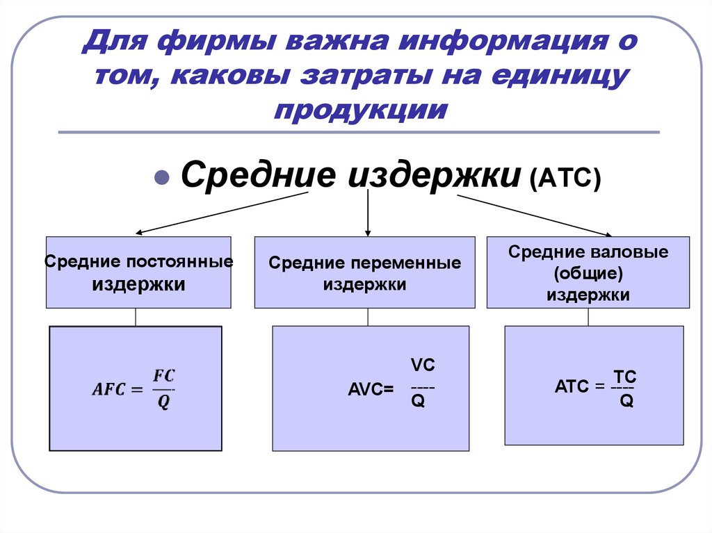 Издержки производства единицы продукции