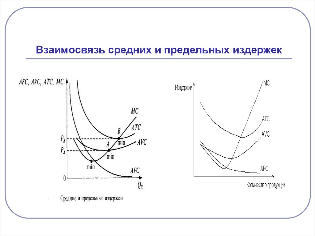 Средние издержки предельные издержки фирмы. Соотношение предельных и средних издержек. Взаимосвязь графиков общих, средних и предельных издержек. Взаимосвязь кривых предельных и средних затрат. Взаимосвязь общих, средних и предельных издержек производства.