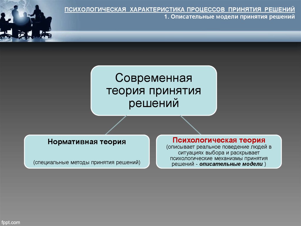 Поведения в процессе принятия решения. Пример психологической теории принятия управленческих решений. Психологическая теория принятия управленческих решений. Дискриптивнаятеория принятия решений. Методы принятия решений в психологии.