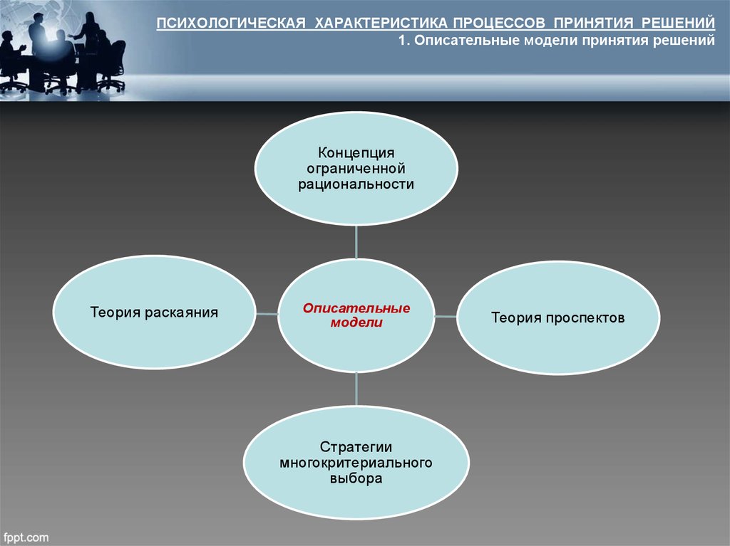 Охарактеризовать процессы. Психологическая теория принятия управленческих решений. Психологические феномены принятия решений. Способ принятия решения психологические. Психологическая структура процесса принятия решения.