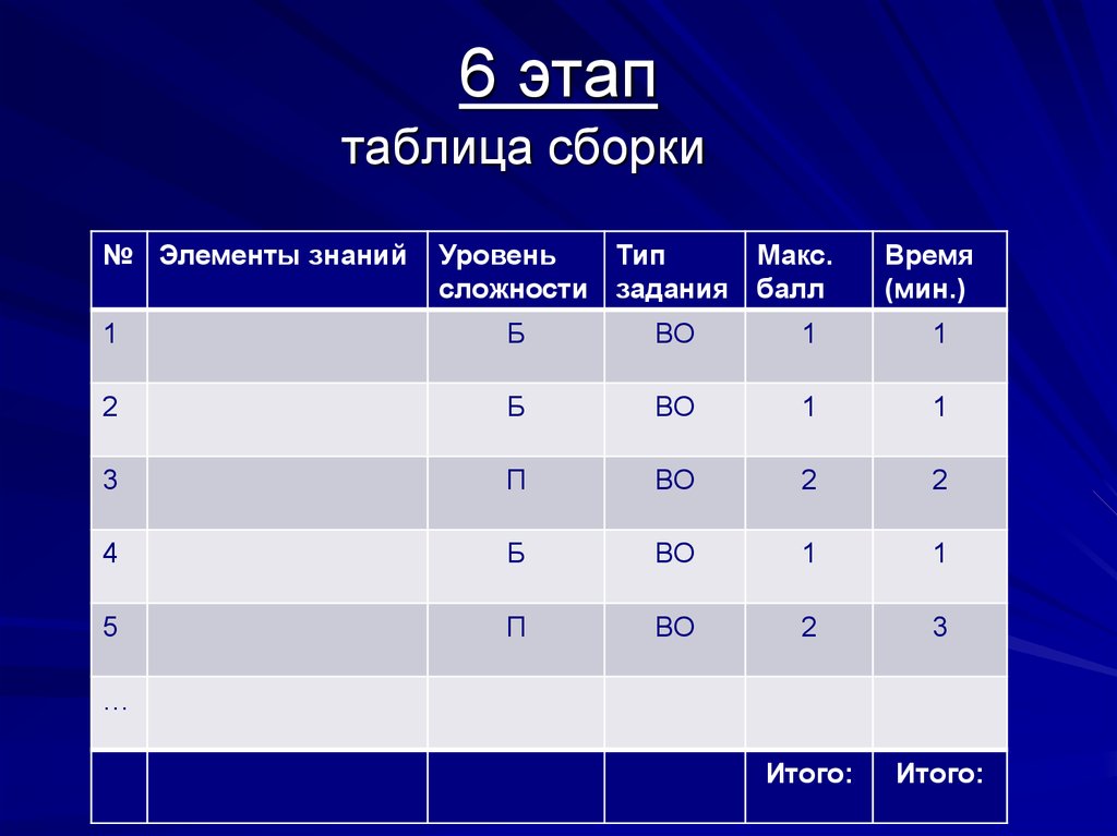 Таблица этап. Собери таблицу. Этапы конструирования тестового задания по обществознанию.