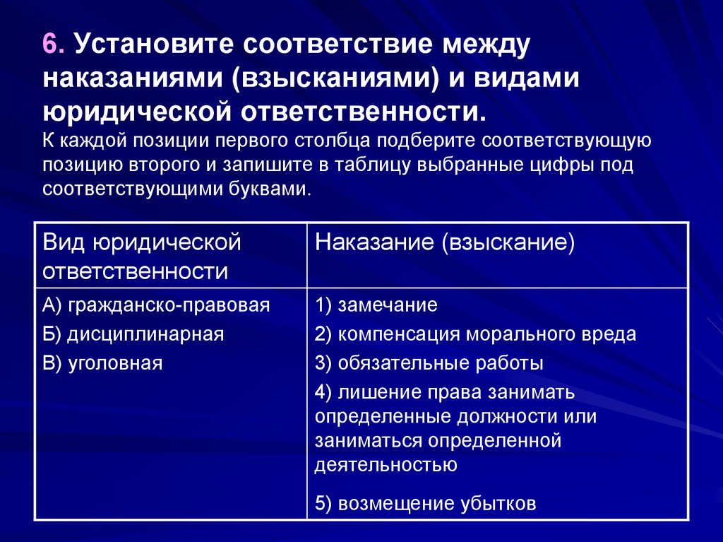 Установите соответствие между особенностями наступления юридической