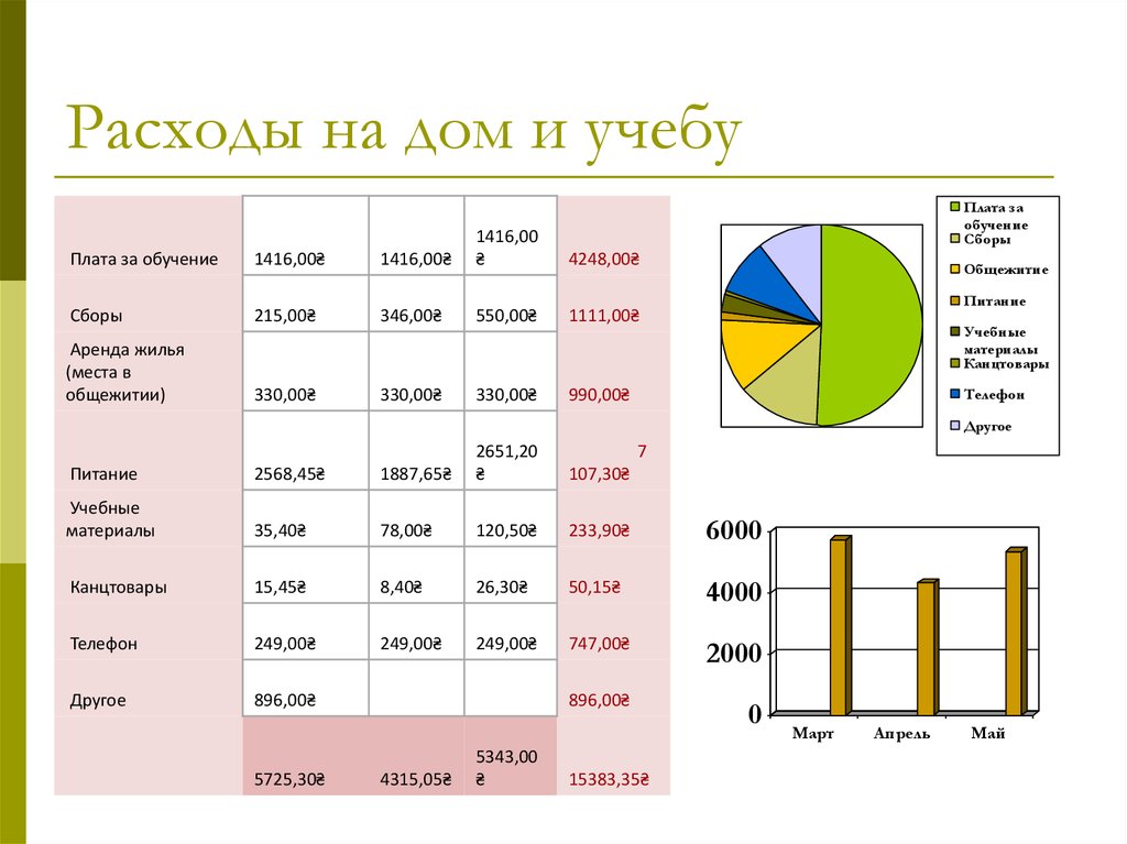 Расходы и доходы семьи тест