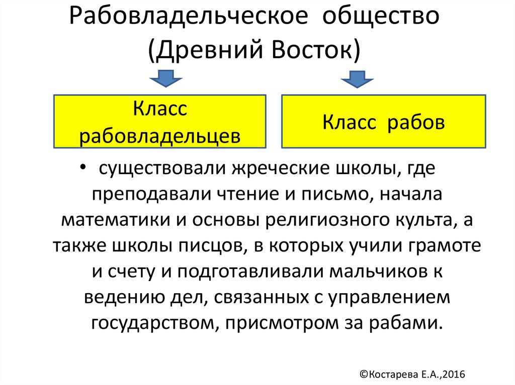 Общество древнего востока. Рабовладельческое общество. Классовое рабовладельческое общество. Древняя община на востоке. Классы в рабовладельческом обществе.