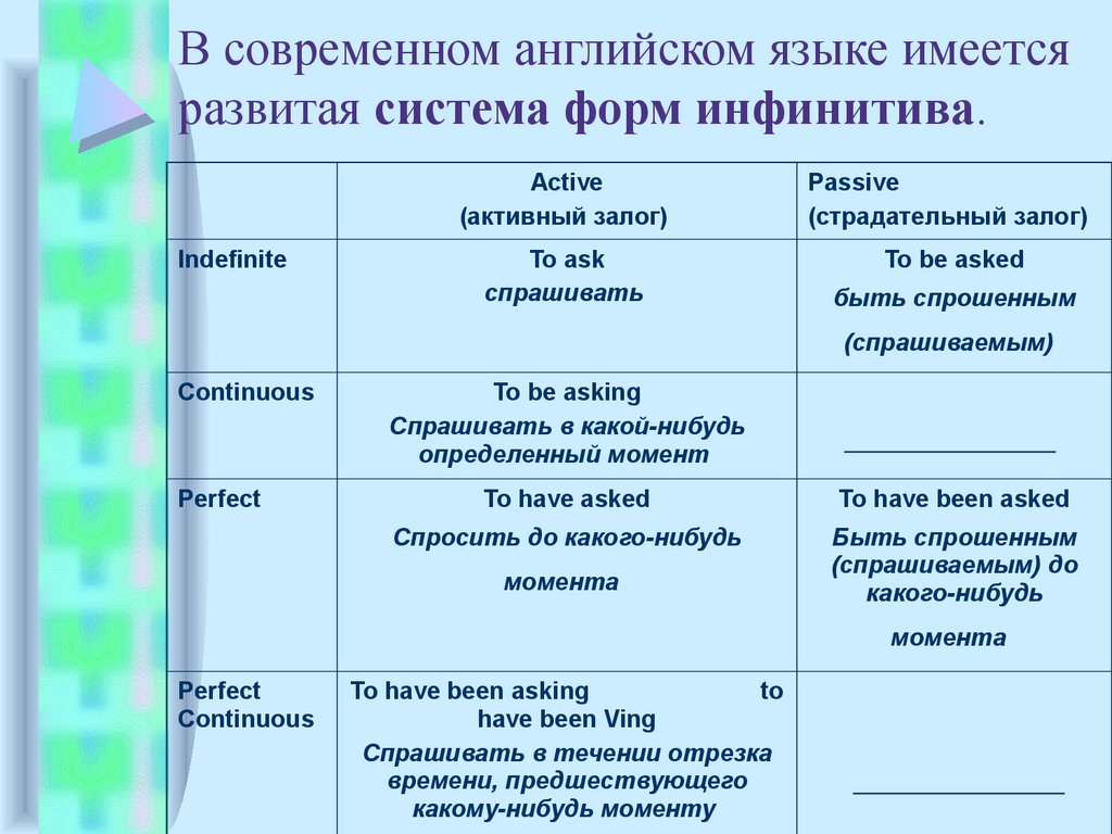 Приложение с инфинитивом. Формы инфинитива в английском языке. Форма и функция инфинитива в английском языке таблица. Виды инфинитива в английском. Как определить функцию инфинитива в английском языке.