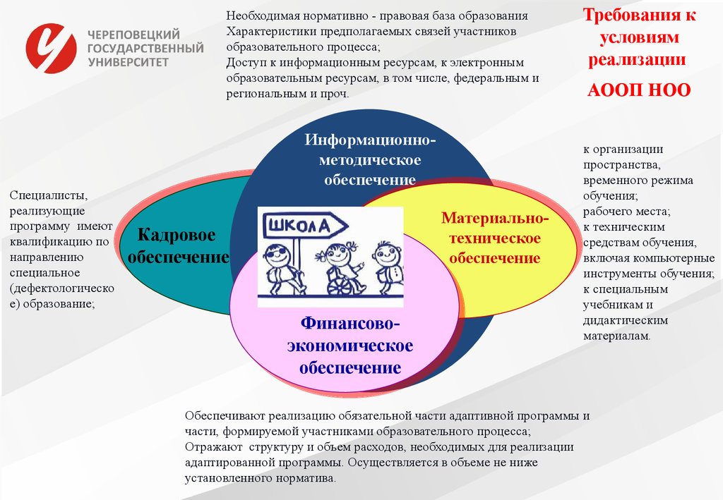 Требования к кадровому обеспечению учебного процесса. Характеристика нормативной базы образования. Нормативно-правовое обеспечение дошкольного образования. База образования. Материально-техническое обеспечение реализации АООП НОО.