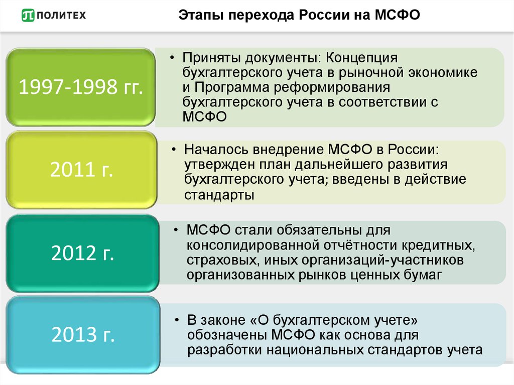 Основы мсфо. МСФО этапы перехода. Международные стандарты бухгалтерской отчетности. Этапы формирования финансовой отчетности.