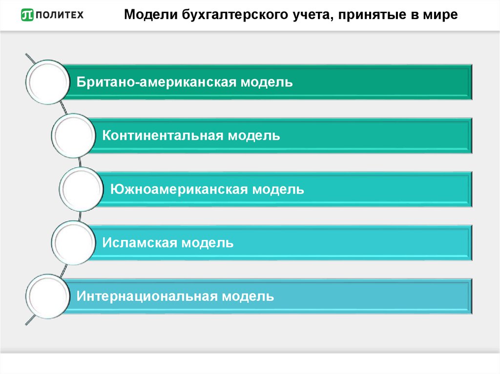 Реферат: Континентальная модель бухгалтерского учета на примере Испании