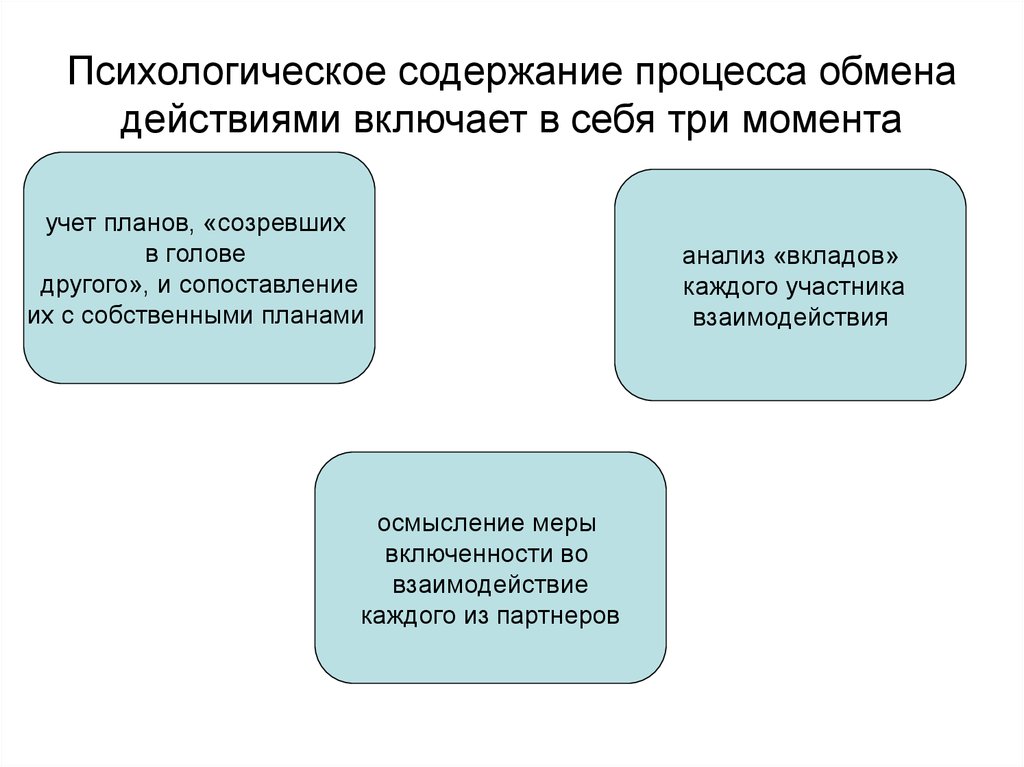 Психологическое содержание общения. Психологическое содержание обмена действиями. Психологическое содержание это. Психическое содержание. Содержание психологического процесса.