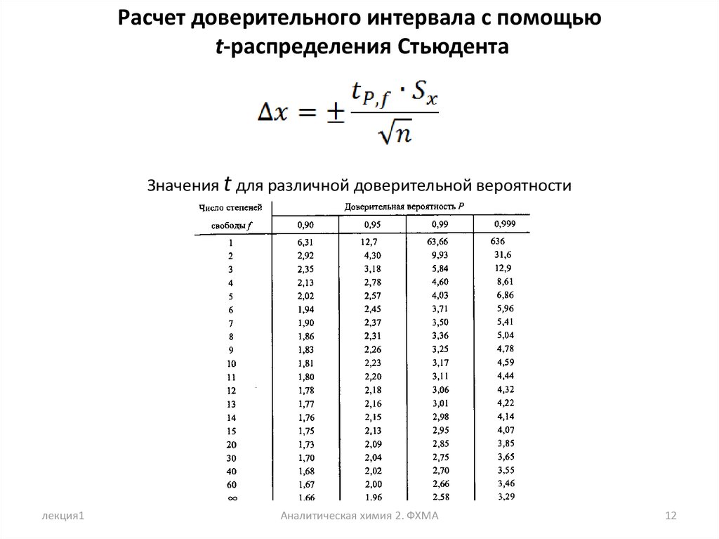 Распределение стьюдента