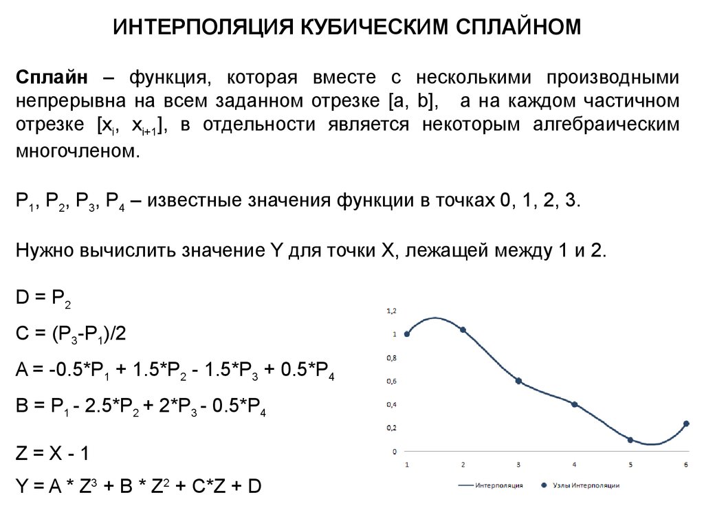 Реферат: Изучение методов интерполяции и аппроксимации