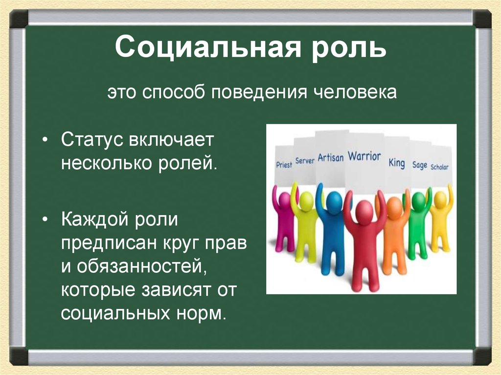 Какая роль личности в обществе. Социальная роль. Социальные роли человека. Социальная роль это в обществознании. Социальные роли в группе.