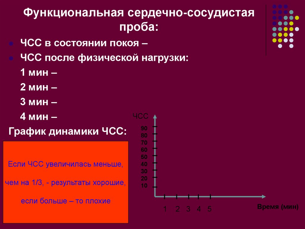 Функционально сердечно сосудистая проба практическая