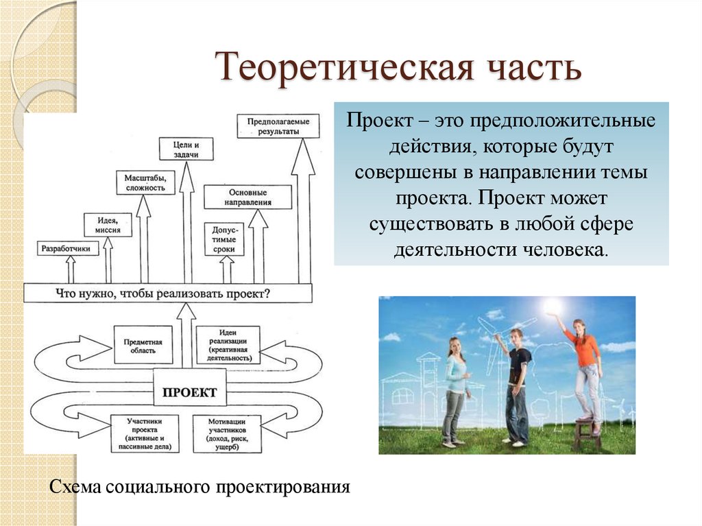 Что писать в теоретической части проекта 9 класс