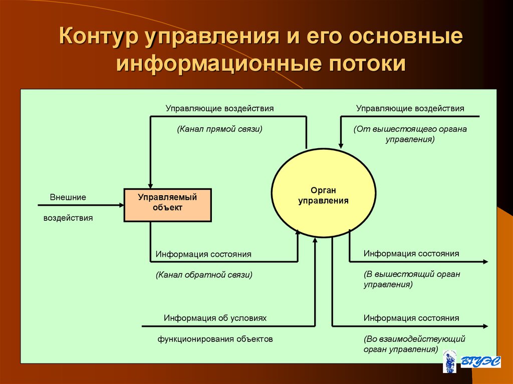 Контур управление проектами