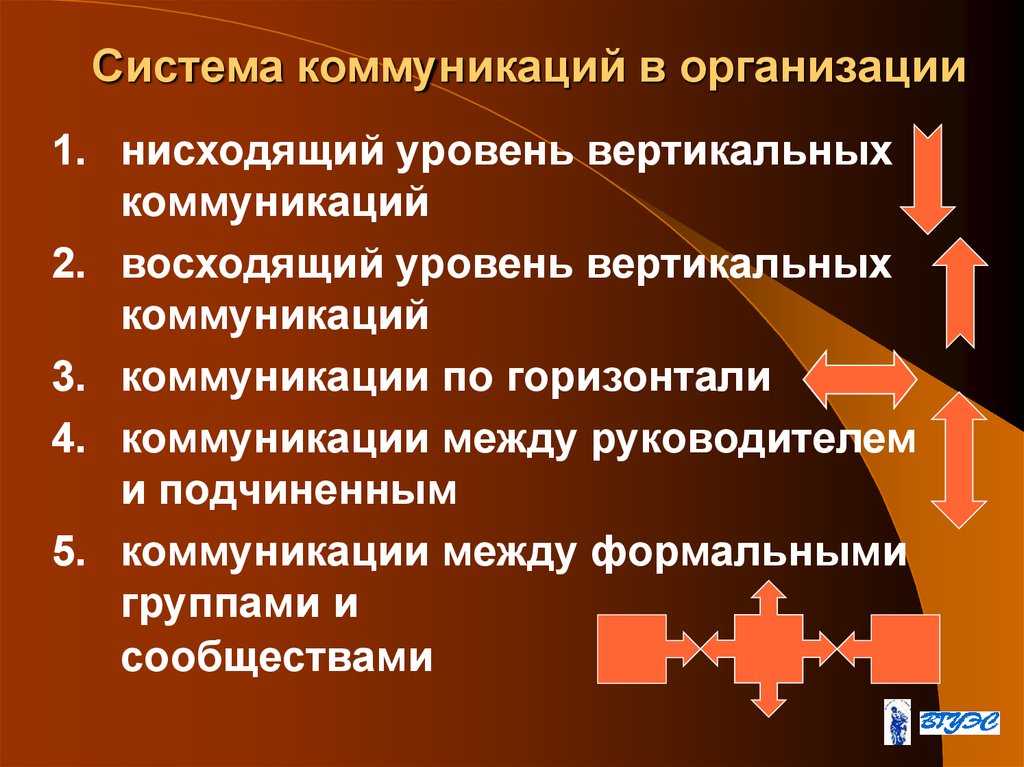 Коммуникации в управлении презентация