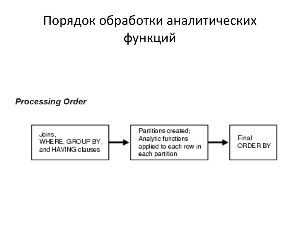 Теория аналитических функций. Функции Аналитика в проекте. Аналитические функции SQL. Аналитическая функция.