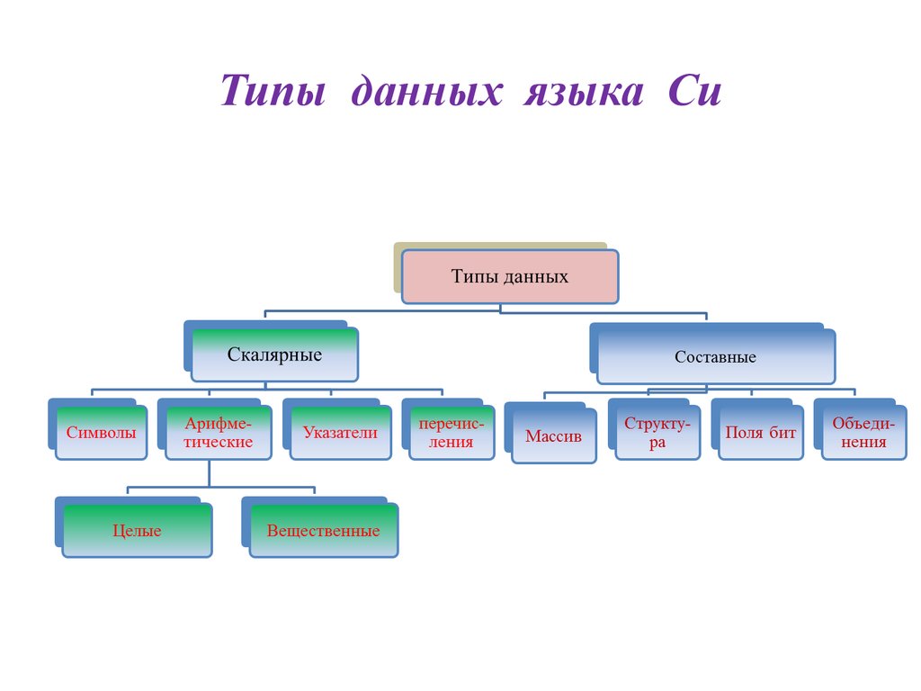 Тип данных изображения