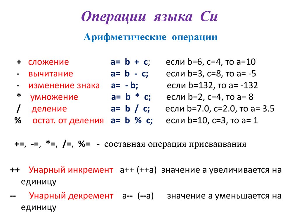 Основы языка c. Арифметические операции. Логические операции. Си. Язык си. Си (язык программирования). Операции в языке си.