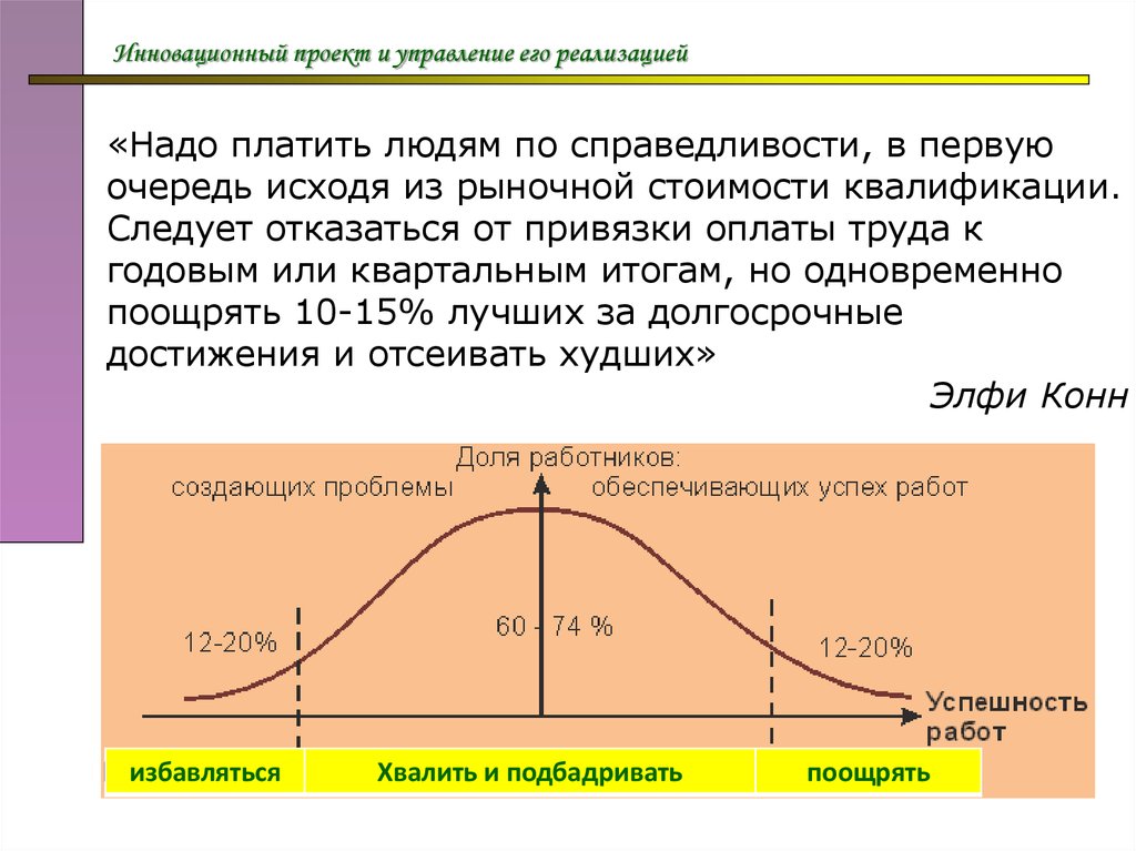 Характеристика инновационного проекта