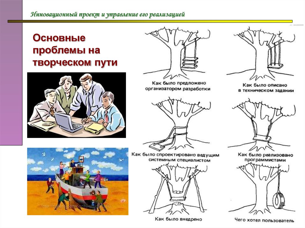 Было предложено. Проблемы проекта и его реализация. Чего хотел пользователь как было внедрено. Как было реализовано как было запроектировано. Как было предложено организатором разработки.