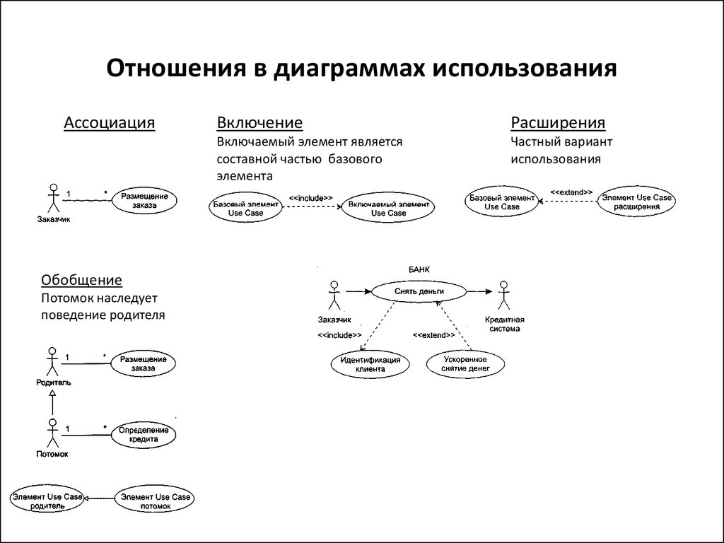 Использование диаграммы вариантов использования uml при проектировании программного обеспечения